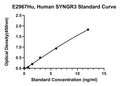 Human Synaptogyrin 3, SYNGR3 ELISA Kit