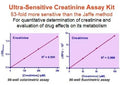 EnzyChrom™ Creatinine Assay Kit