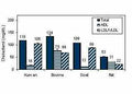 EnzyChrom™ AF HDL and LDL/VLDL Assay Kit