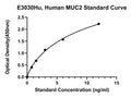 Human Mucin-2, MUC2 ELISA Kit