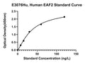 Human Ell-associated Factor 2, EAF2 ELISA Kit