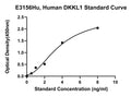 Human Dickkopf-like Protein 1, DKKL1 ELISA Kit