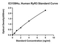 Human Ryanodine Receptor 3, RYR3 ELISA Kit
