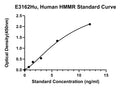 Human Hyaluronan Mediated Motility Receptor, HMMR ELISA Kit