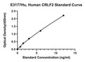 Human Cytokine Receptor-like Factor 2, CRLF2 ELISA Kit