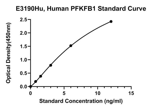 Human 6-phosphofructo-2-kinase, PFKFB1 ELISA Kit