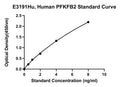 Human 6-phosphofructo-2-kinase, Fructose-2, 6-biphosphatase 2, PFKFB2 ELISA Kit
