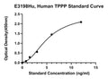 Human Tubulin Polymerization-promoting Protein, TPPP ELISA Kit