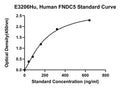 Human Fibronectin Type 3 Domain-containing Protein 5, FNDC5 ELISA Kit