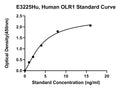 Human Oxidized Low-density Lipoprotein Receptor 1, OLR1 ELISA Kit