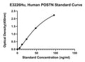 Human Periostin, POSTN ELISA Kit