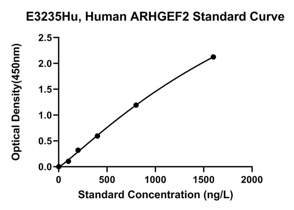Human Rho Guanine Nucleotide Exchange Factor 2, ARHGEF2 ELISA Kit