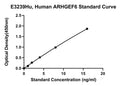 Human Rho Guanine Nucleotide Exchange Factor 6, ARHGEF6 ELISA Kit