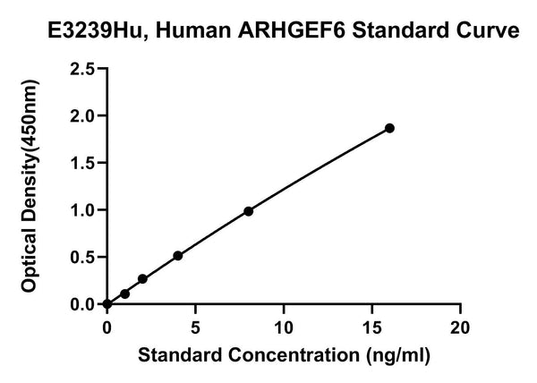 Human Rho Guanine Nucleotide Exchange Factor 6, ARHGEF6 ELISA Kit