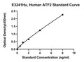 Human Cyclic Amp-dependent Transcription Factor Atf-2, ATF2 ELISA Kit
