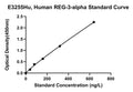 Human Regenerating Islet-derived Protein 3-alpha, REG-3-alpha ELISA Kit