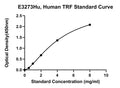 Human Transferrin, TRF ELISA Kit