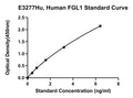 Human Fibrinogen-like Protein 1, FGL1 ELISA Kit