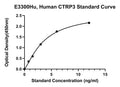 Human Complement C1q tumor necrosis factor-related protein 3, CTRP3 ELISA Kit