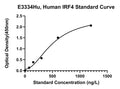 Human Interferon Regulatory Factor 4, IRF4 ELISA Kit