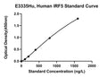 Human Interferon Regulatory Factor 5, IRF5 ELISA Kit