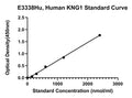 Human Kininogen-1, KNG1 ELISA Kit