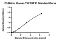 Human Tumor Necrosis Factor Receptor Superfamily Member 21, TNFRSF21 ELISA Kit