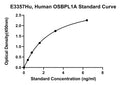 Human Oxysterol-binding Protein-related Protein 1, OSBPL1A ELISA Kit