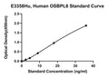 Human Oxysterol Binding Protein Like Protein 8, OSBPL8 ELISA Kit