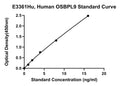 Human Oxysterol Binding Protein Like Protein 9, OSBPL9 ELISA Kit