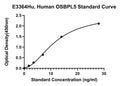 Human Oxysterol Binding Protein Like Protein 5, OSBPL5 ELISA Kit