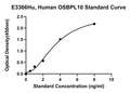 Human Oxysterol Binding Protein Like Protein 10, OSBPL10 ELISA Kit