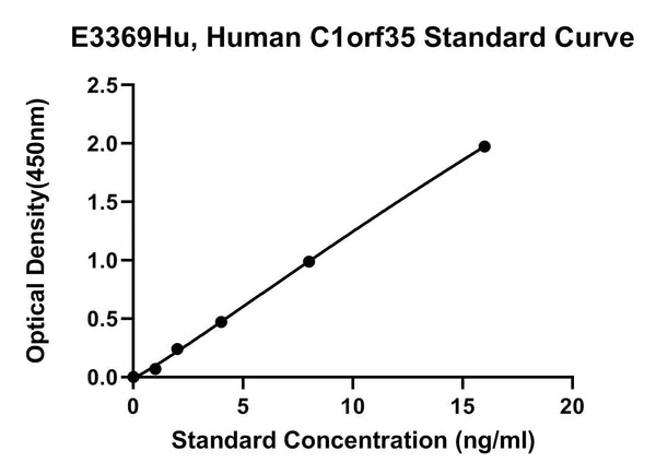 Human Multiple Myeloma Tumor-associated Protein 2, C1ORF35 ELISA Kit