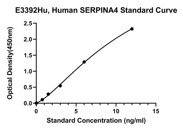 Human Kallistatin, SERPINA4 ELISA Kit
