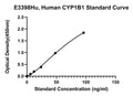Human Cytochrome P450 1B1, CYP1B1 ELISA Kit