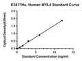 Human Myosin Light Chain 4, MYL4 ELISA Kit