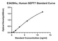 Human Septin-7, SEPT7 ELISA Kit