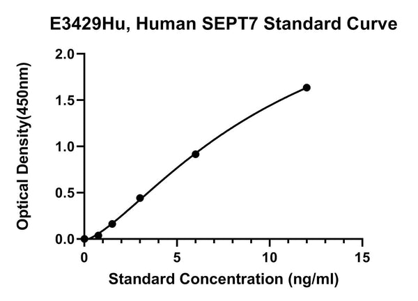 Human Septin-7, SEPT7 ELISA Kit