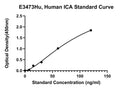 Human Insulin Antibody, ICA ELISA Kit