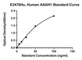 Human Acid Ceramidase, ASAH1 ELISA Kit