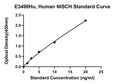 Human Nischarin, NISCH ELISA Kit