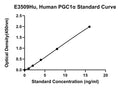 Human Peroxisome Proliferator-activated Receptor Gamma Coactivator 1 Alpha, PGC1A ELISA Kit