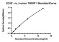 Human Twist-related Protein 1, TWIST1 ELISA Kit