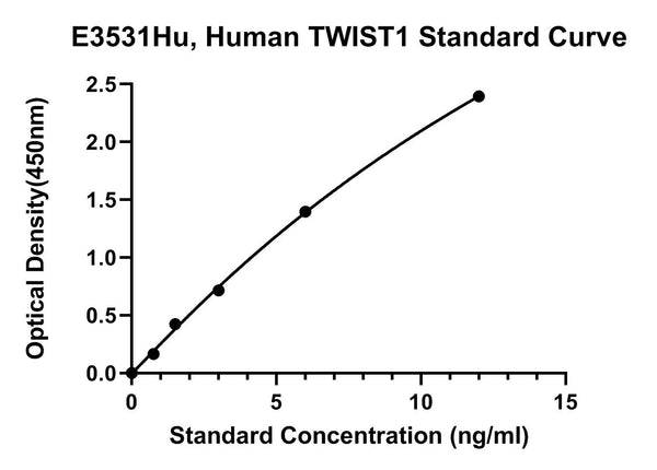 Human Twist-related Protein 1, TWIST1 ELISA Kit