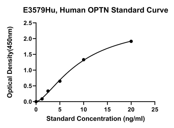 Human Optineurin, OPTN ELISA Kit