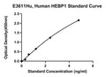 Human Heme Binding Protein 1, HEBP1 ELISA Kit