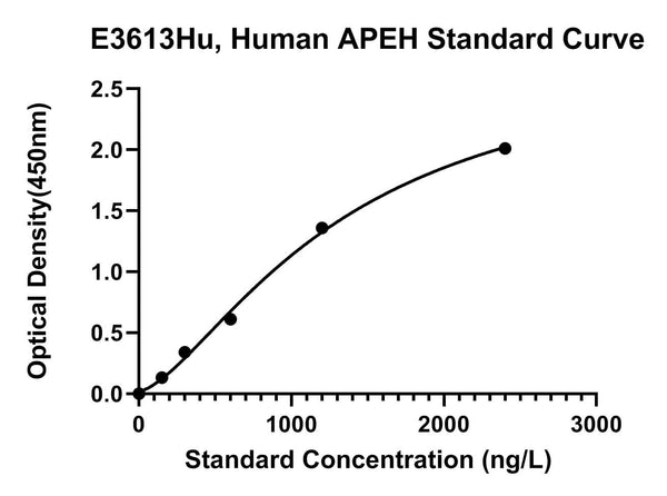 Human Acylamino-acid-releasing Enzyme, APEH ELISA Kit