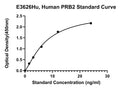 Human Basic Salivary Proline Rich Protein 2, PRB2 ELISA Kit
