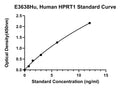 Human Hypoxanthine-Guanine Phosphoribosyltransferase, HPRT1 ELISA Kit