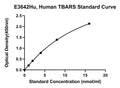 Human Thiobarbituric Acid Reactive Substance, TBARS ELISA Kit